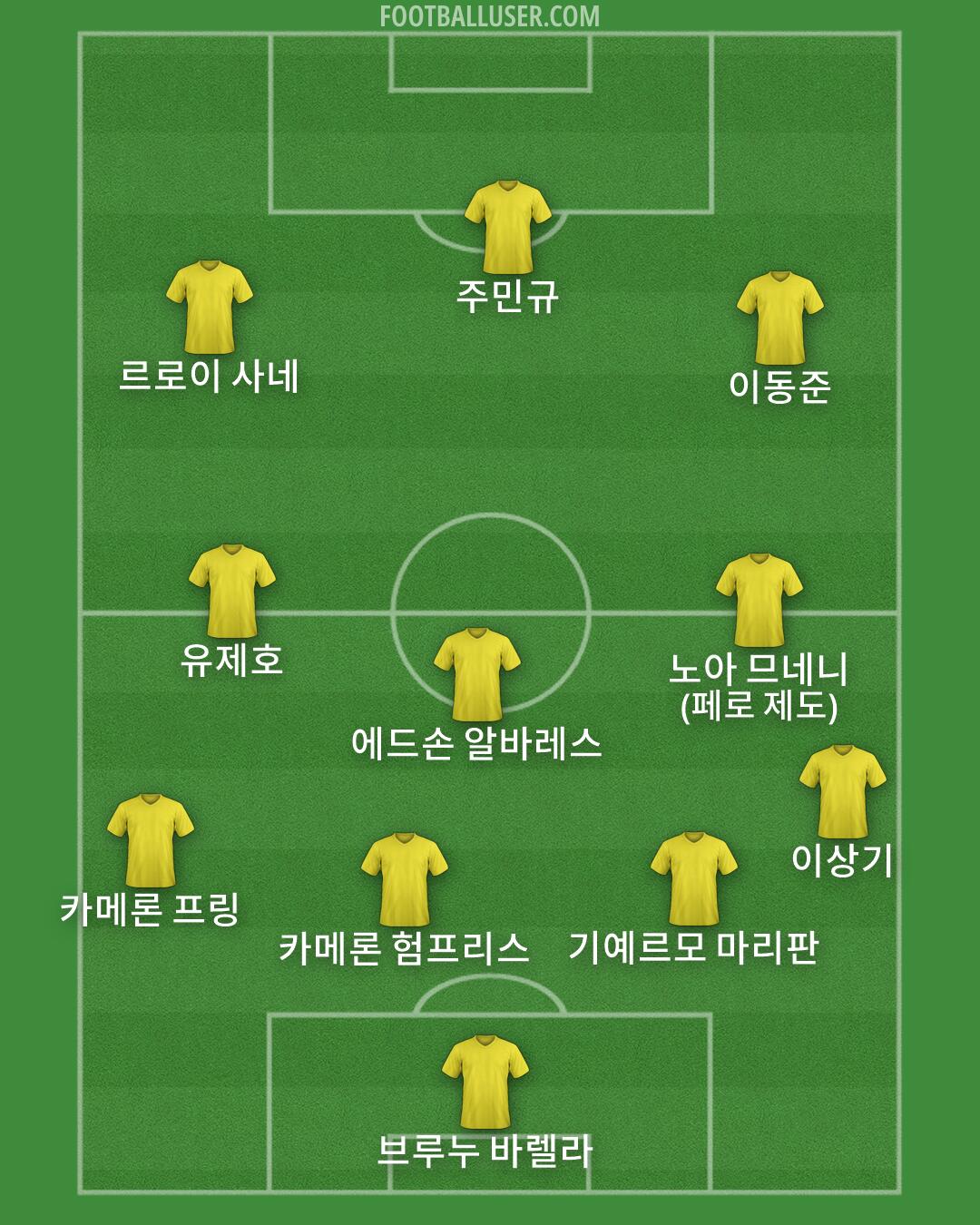 Custom Team Formation 2026