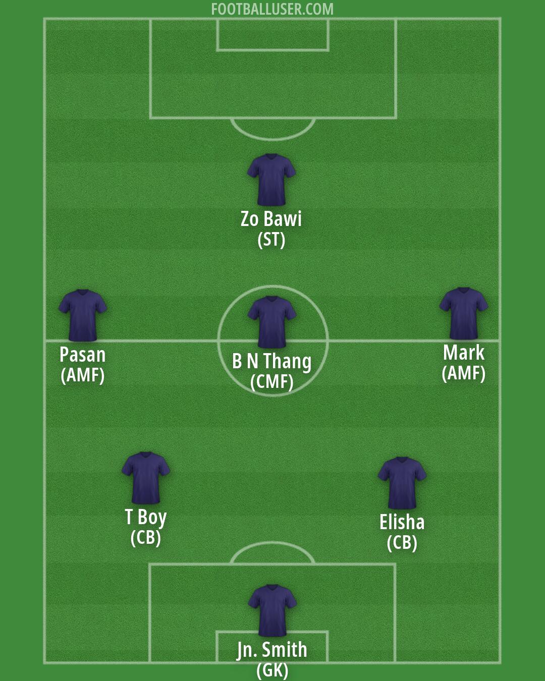 Custom Team Formation 2026