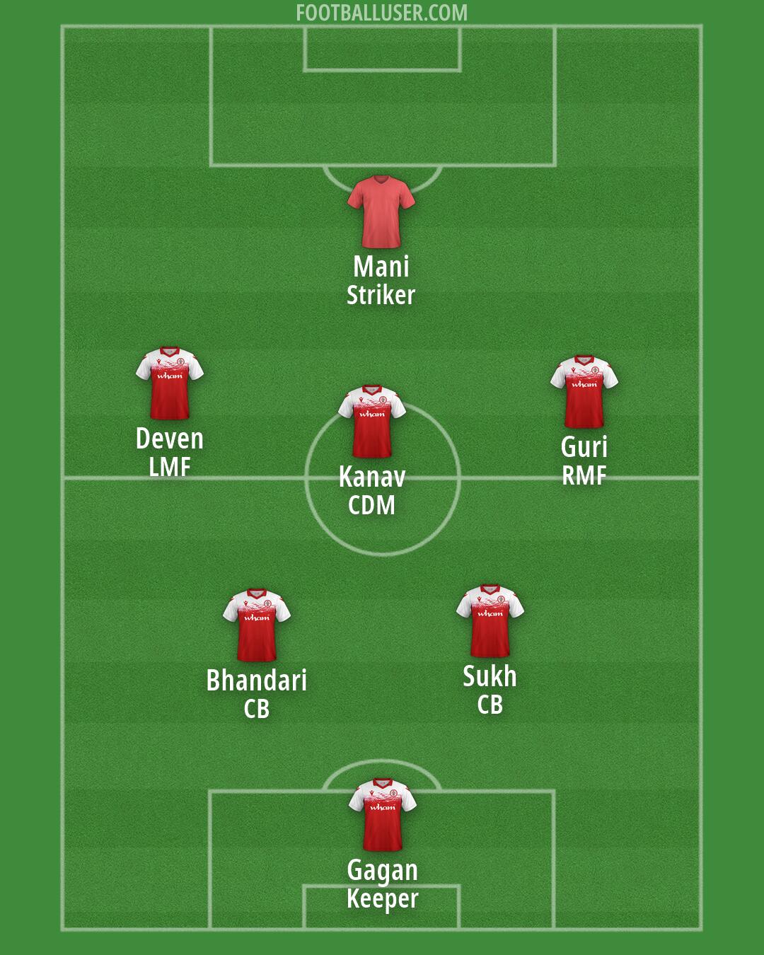 Custom Team Formation 2026