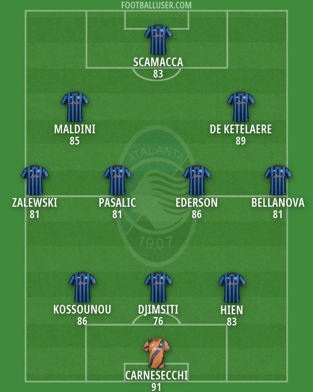 Atalanta Formation 2026
