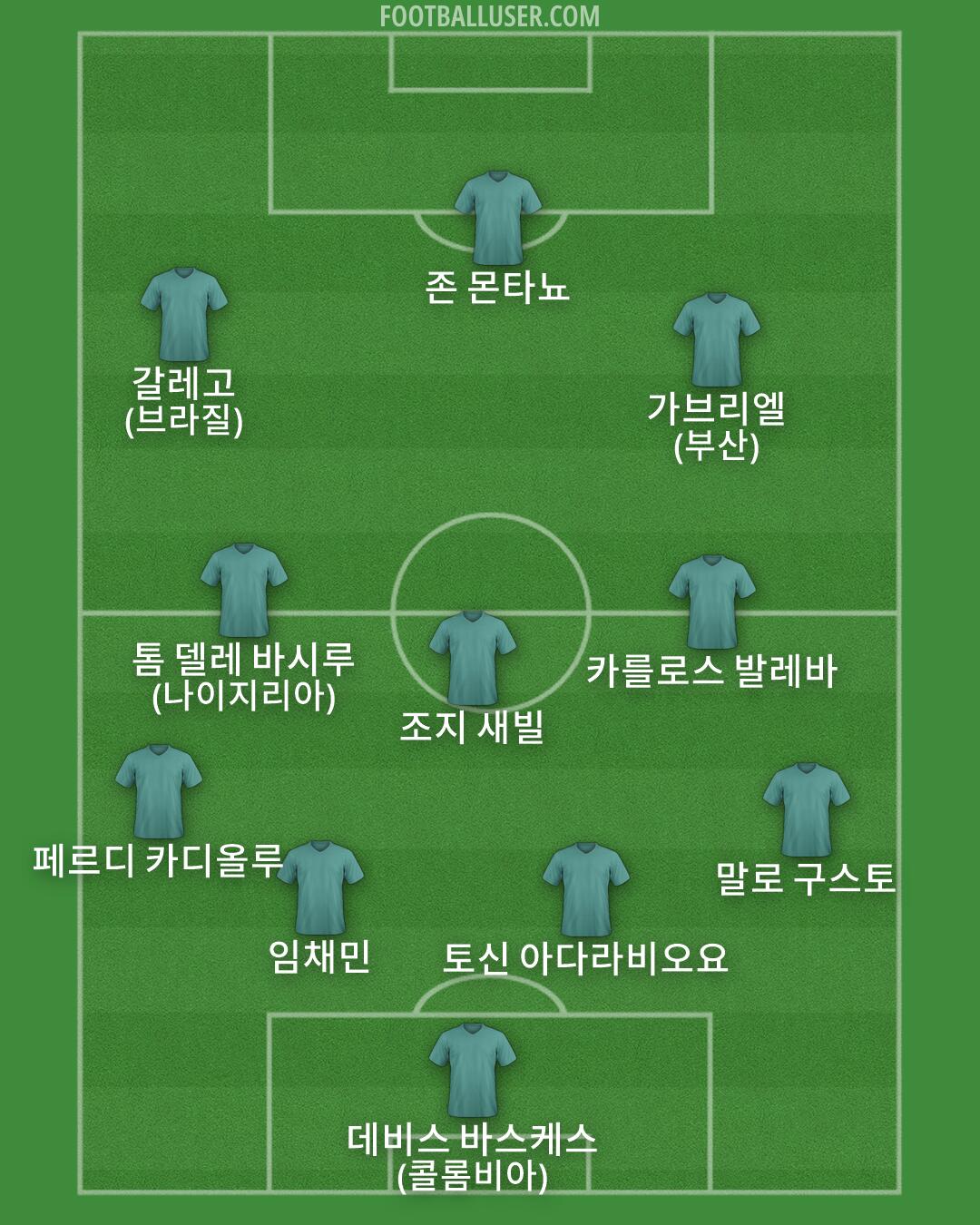 Custom Team Formation 2026