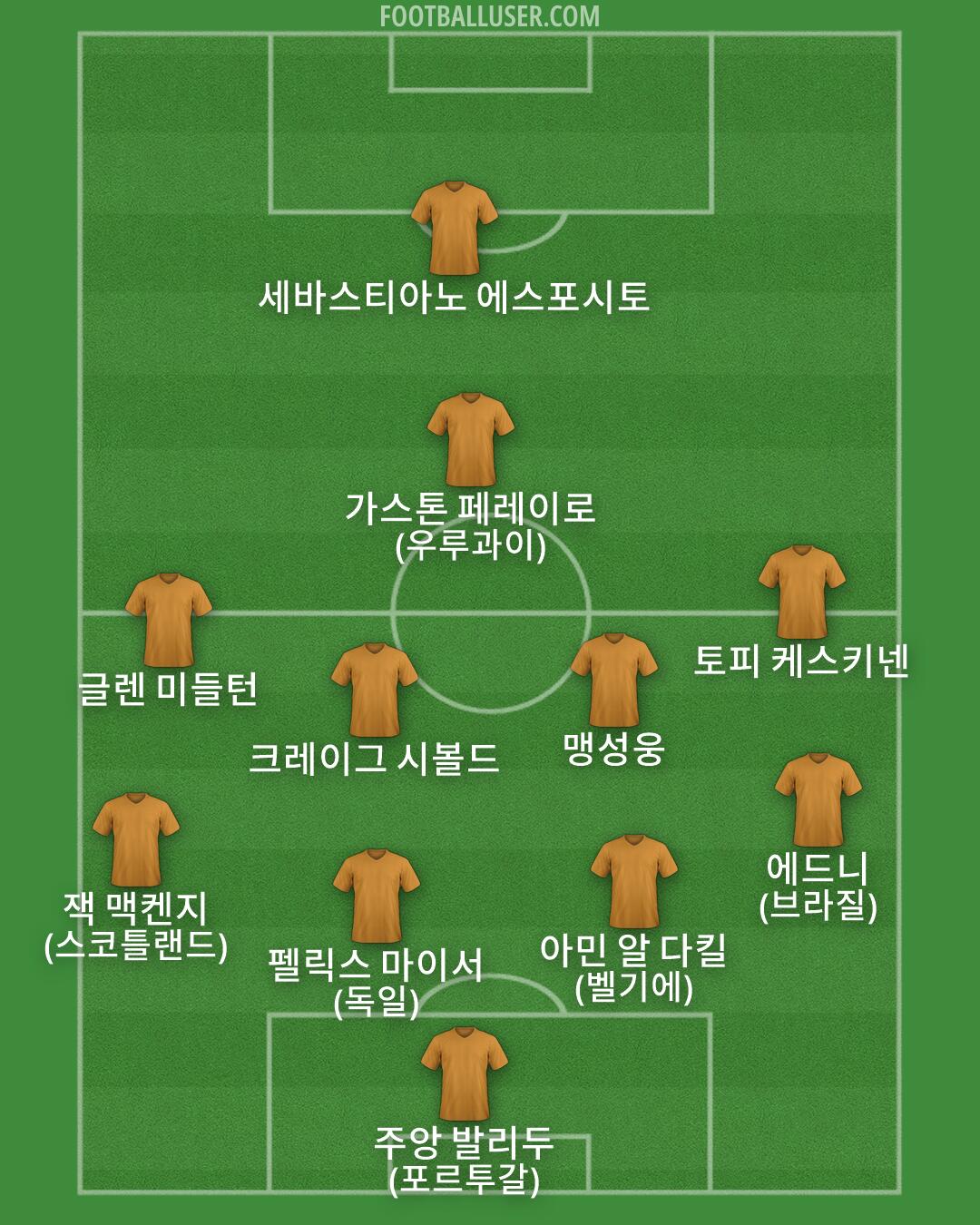 Custom Team Formation 2026