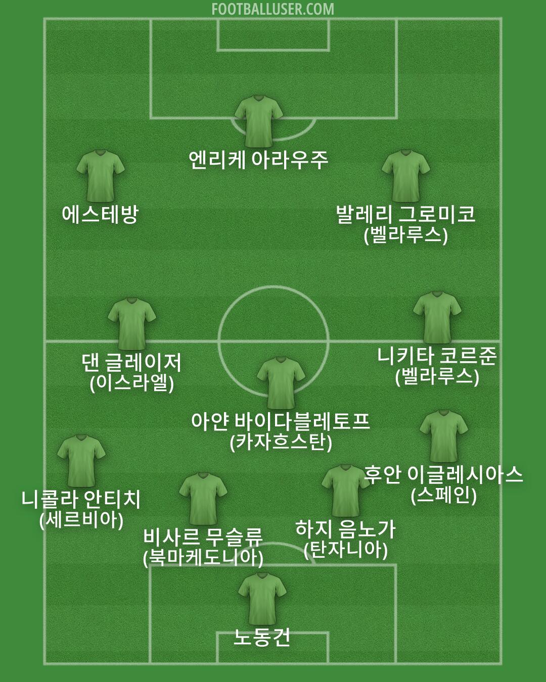 Custom Team Formation 2026