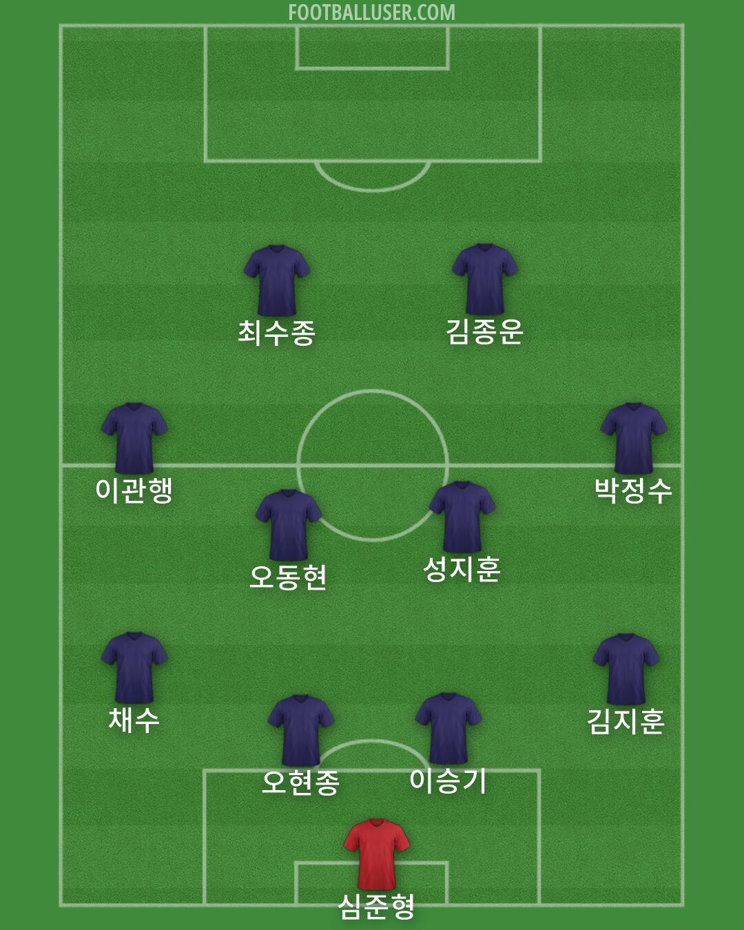 South Korea Formation 2026