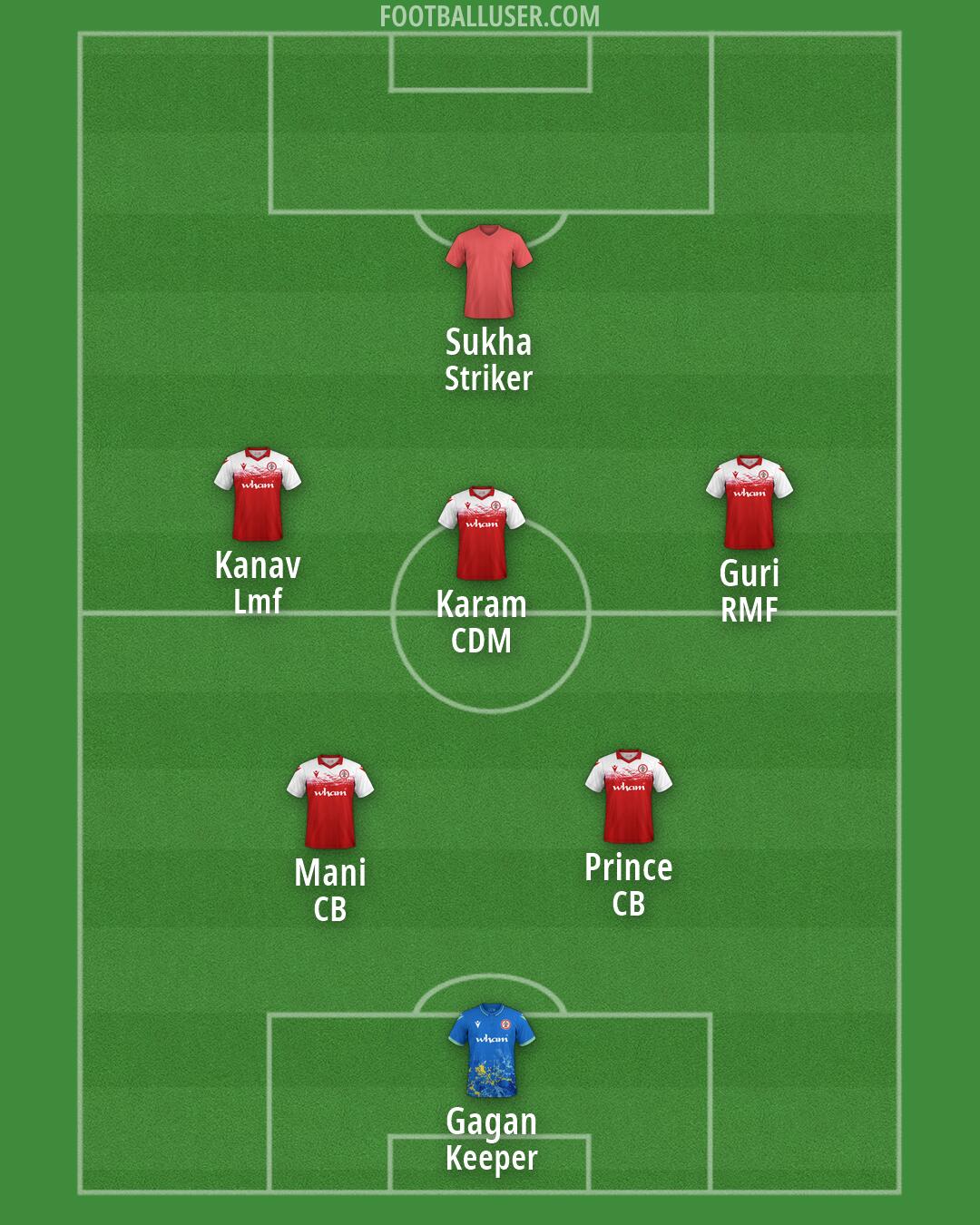Custom Team Formation 2026