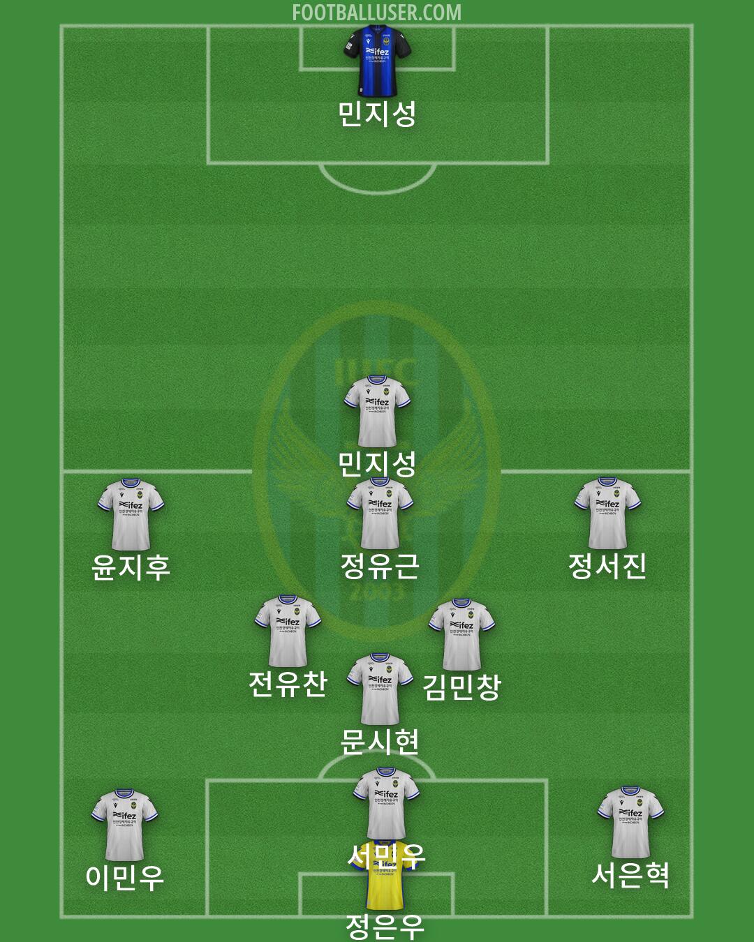 Incheon Formation 2026