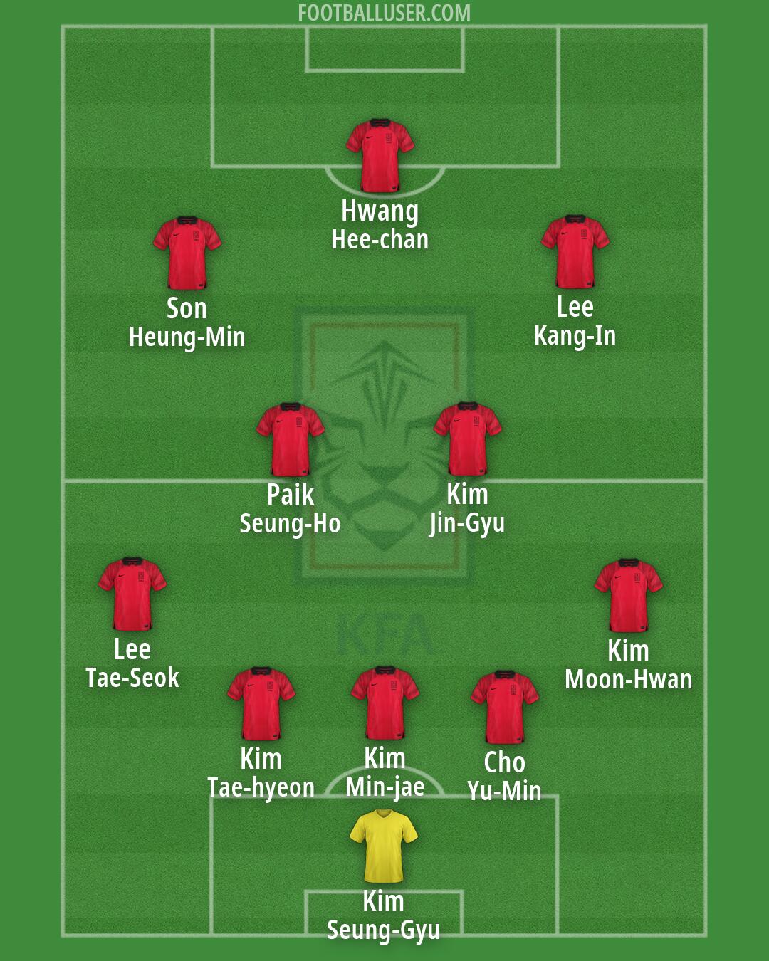 South Korea Formation 2026