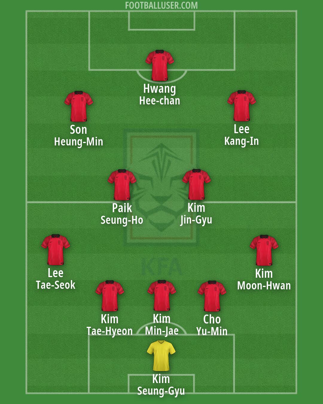 South Korea Formation 2026