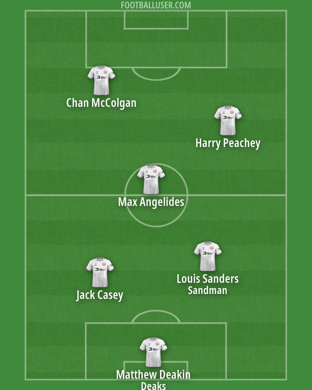 Barnsley Formation 2026