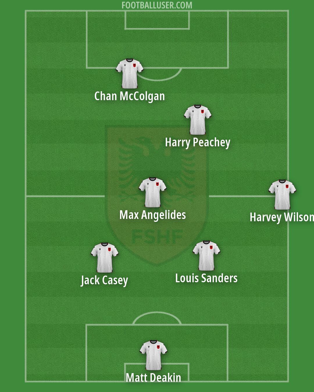 Albania Formation 2026