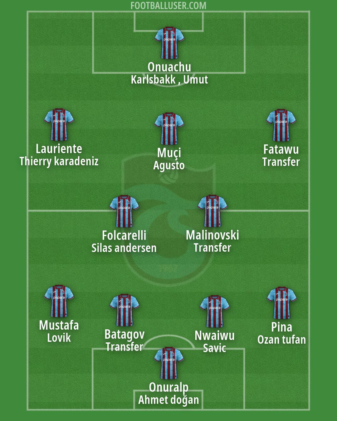 Trabzonspor Formation 2026