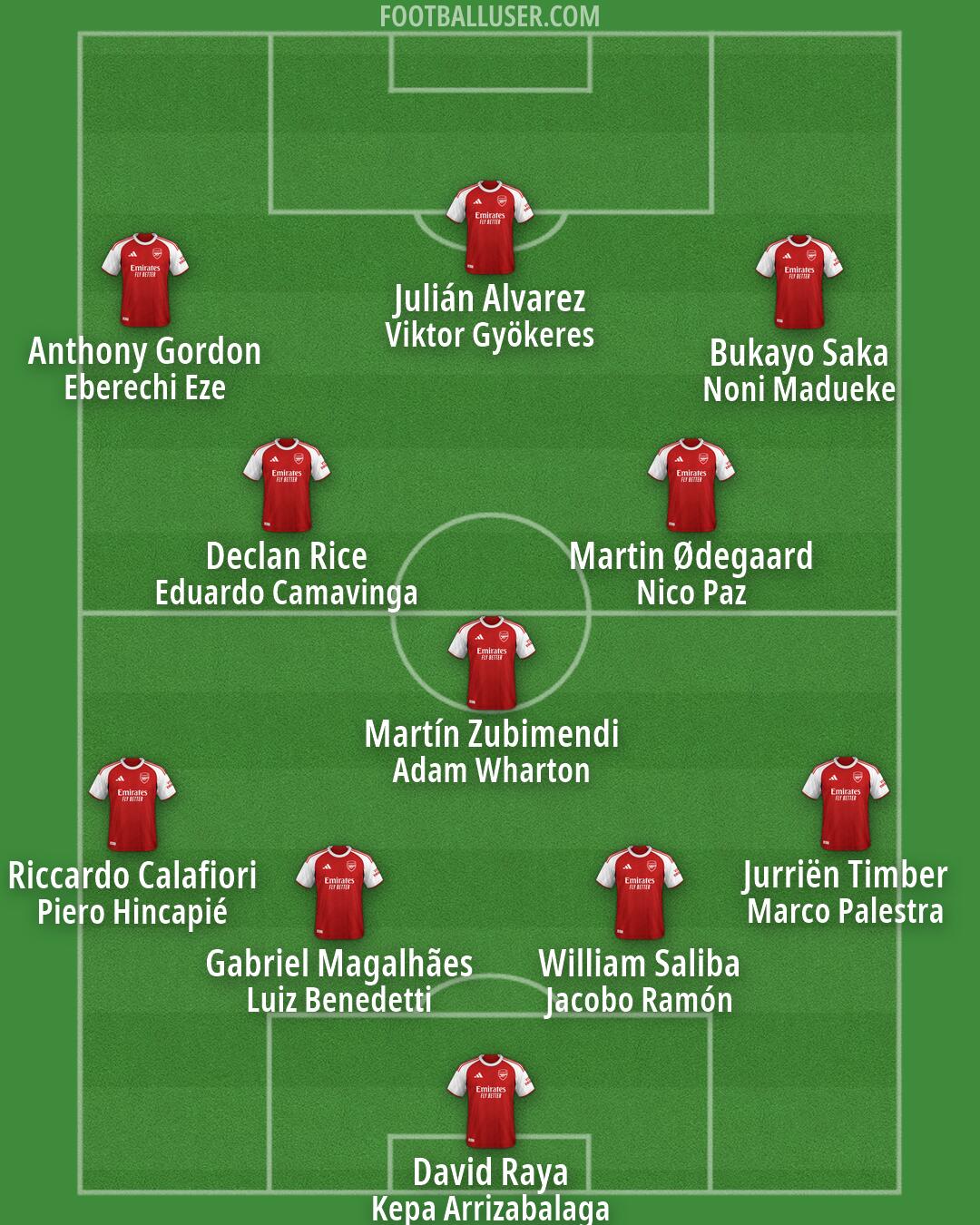 Arsenal Formation 2026