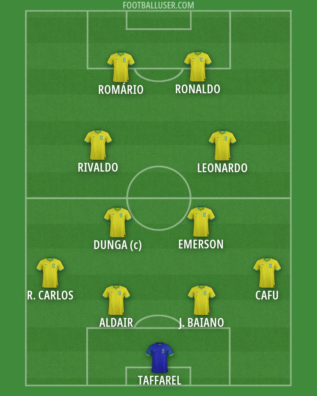 Brazil Formation 2026