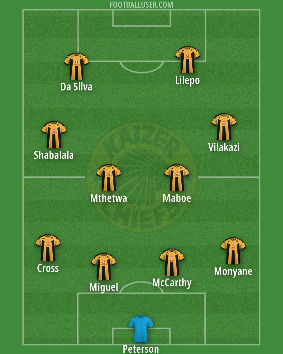 Kaizer Chiefs Formation 2026