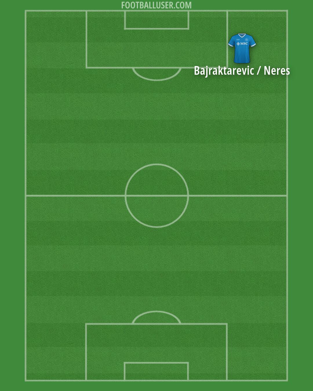 Napoli Formation 2026
