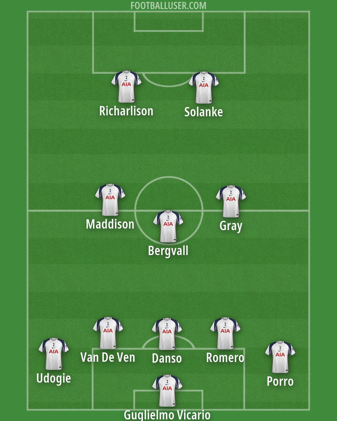 Tottenham Formation 2026