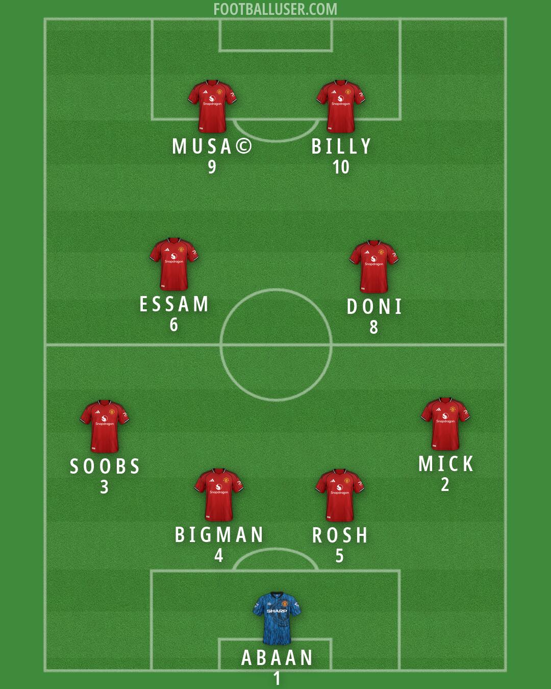Man Utd Formation 2026