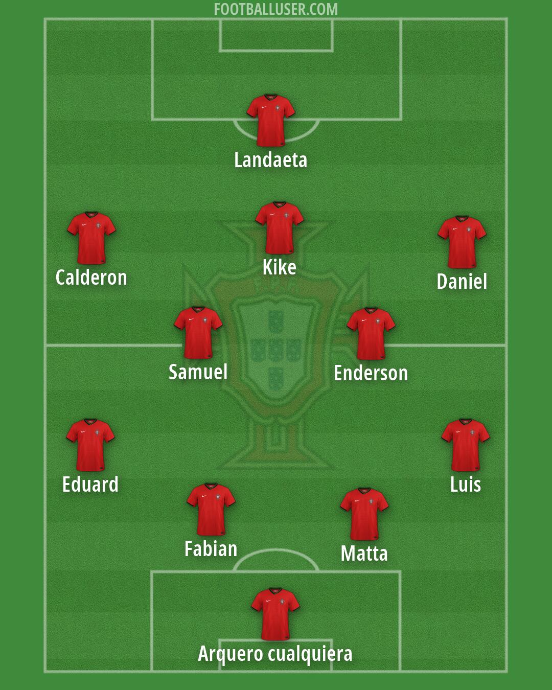 Portugal Formation 2026