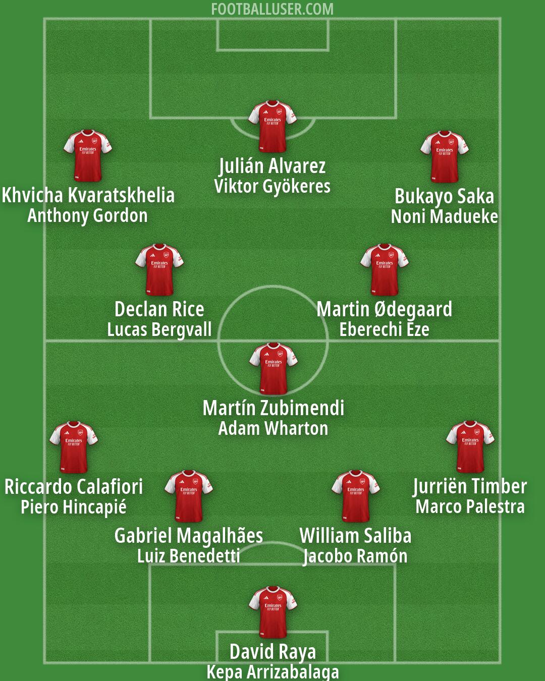 Arsenal Formation 2026
