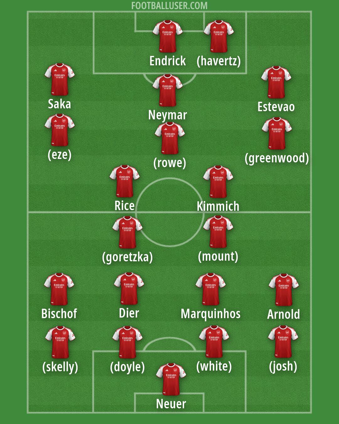 Arsenal Formation 2026