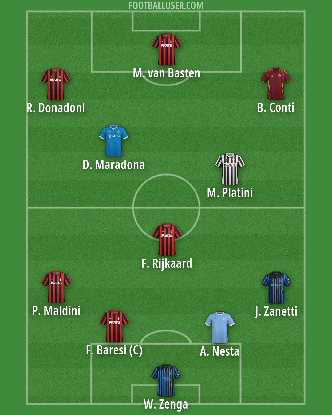 Custom Team Formation 2026