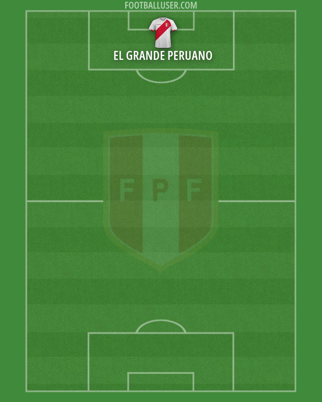Peru Formation 2026