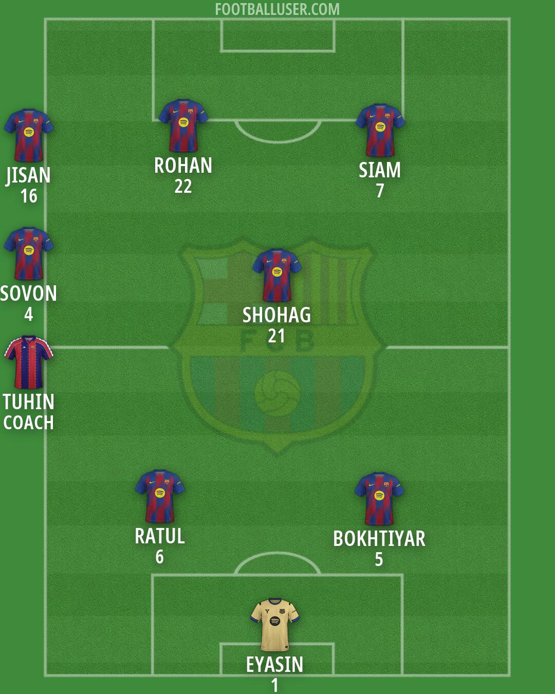 Barcelona Formation 2026