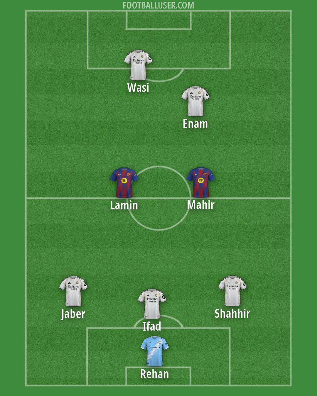 Custom Team Formation 2026