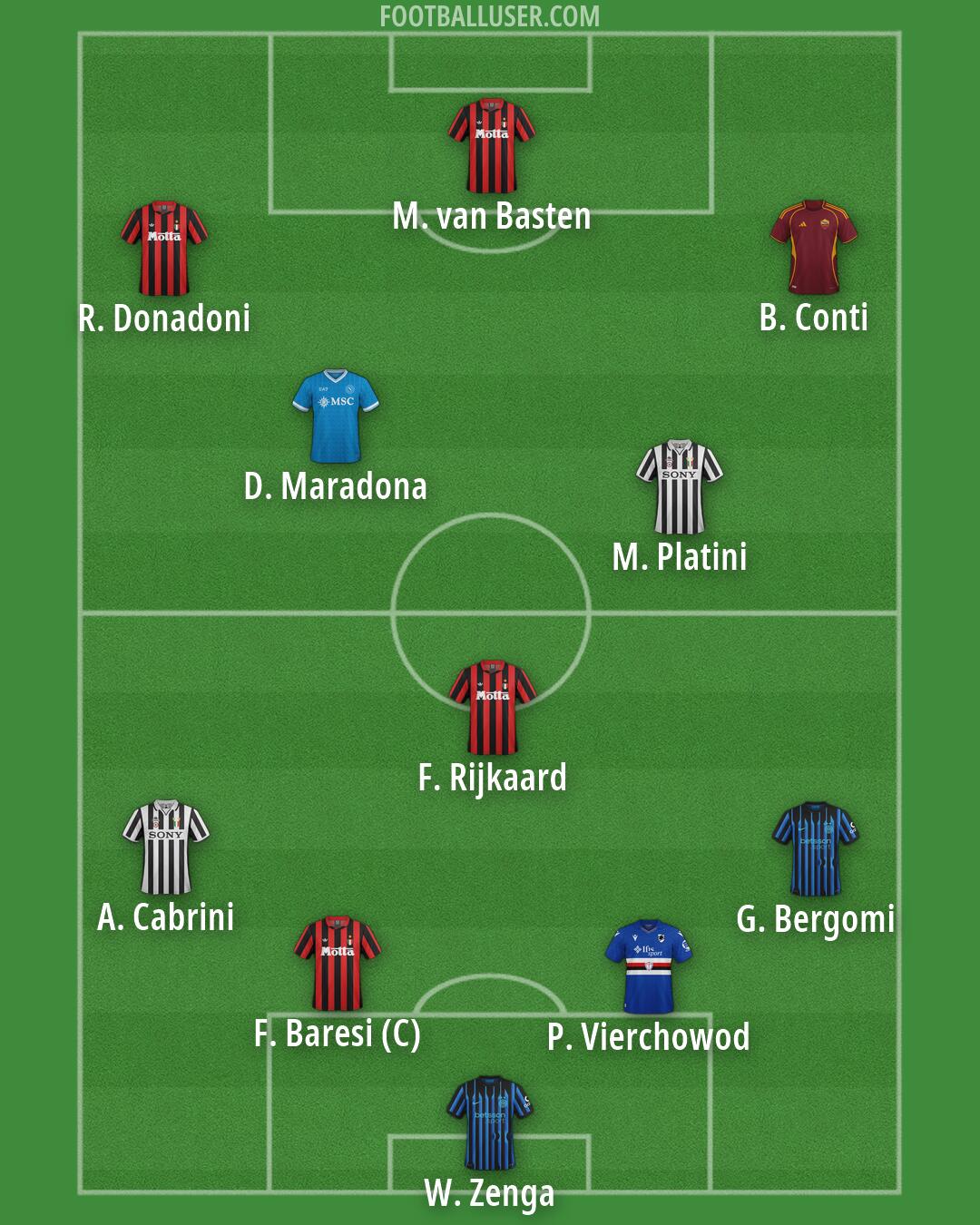 Custom Team Formation 2026