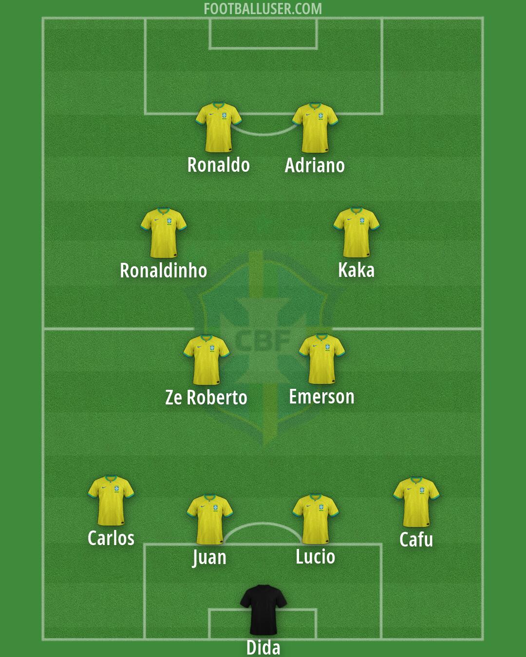 Brazil Formation 2026