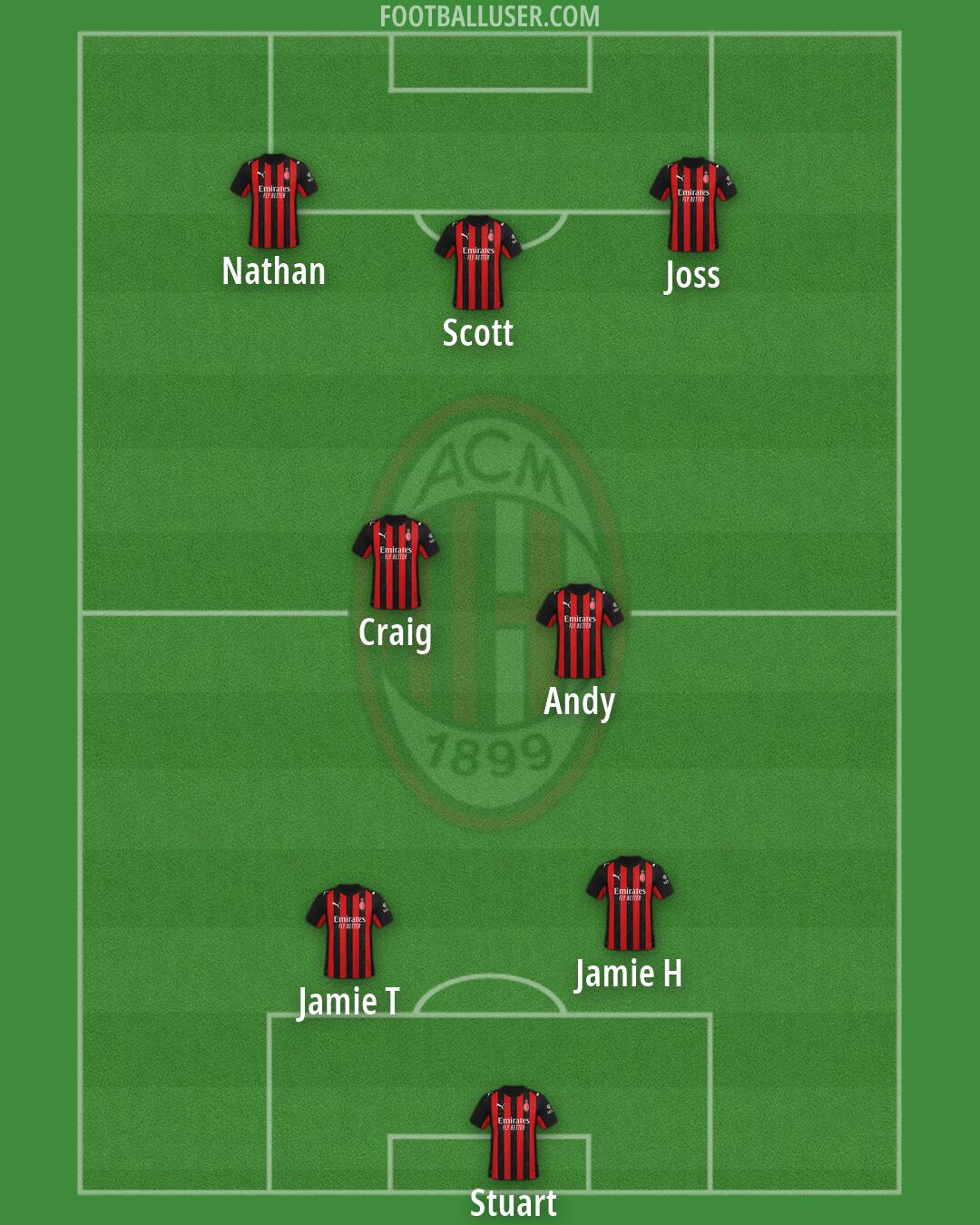 Milan Formation 2026