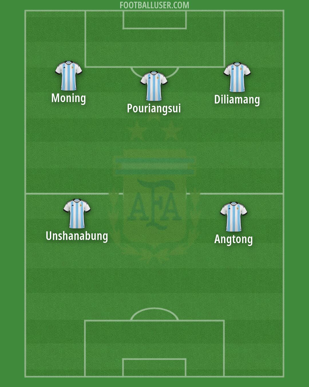 Argentina Formation 2026