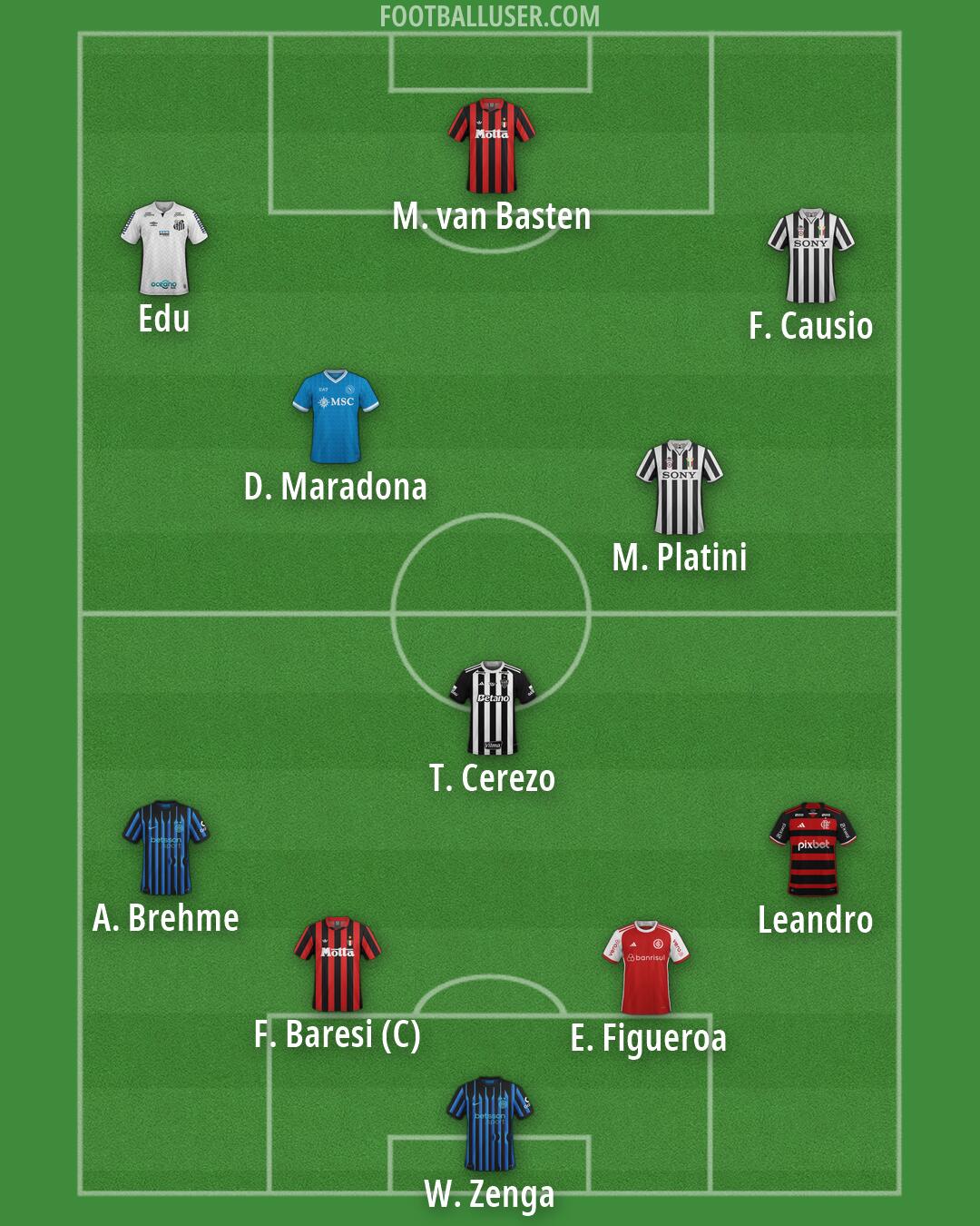 Custom Team Formation 2026