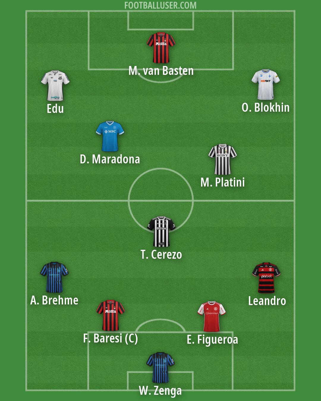 Custom Team Formation 2026