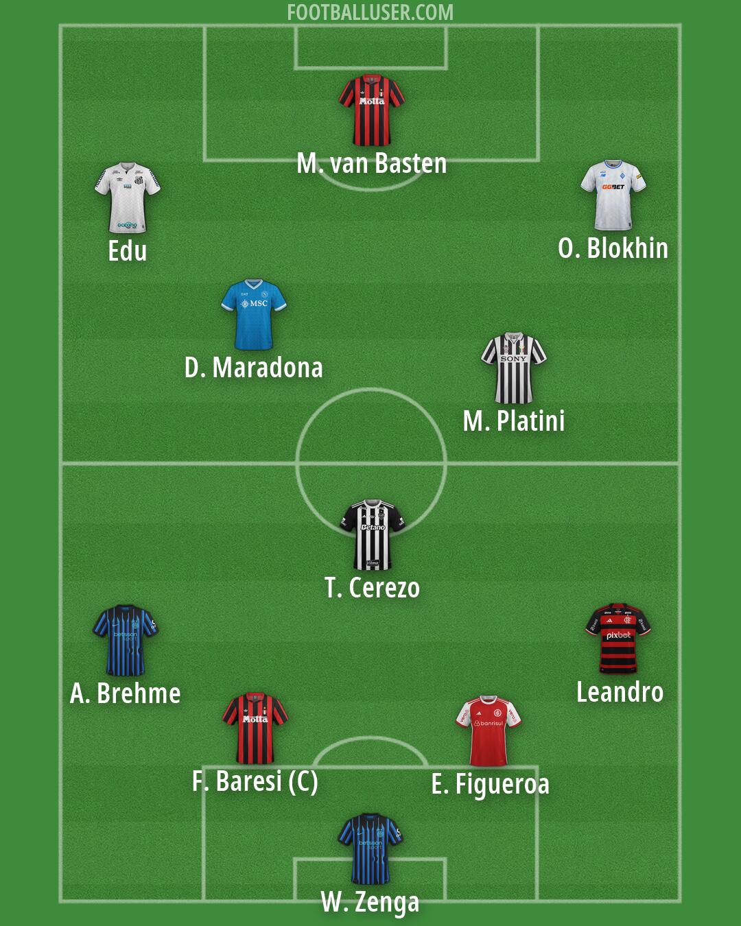 Custom Team Formation 2026