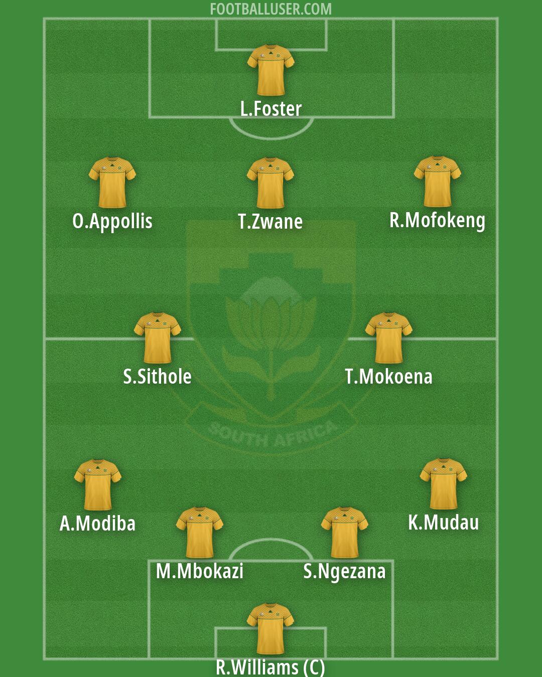 South Africa Formation 2026