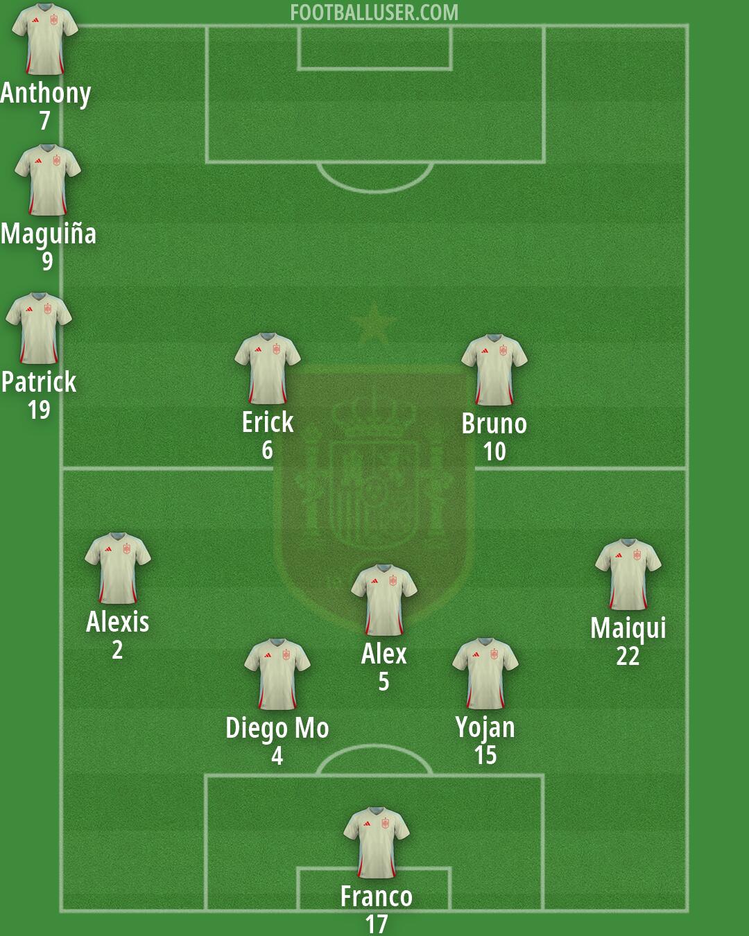 Spain Formation 2026