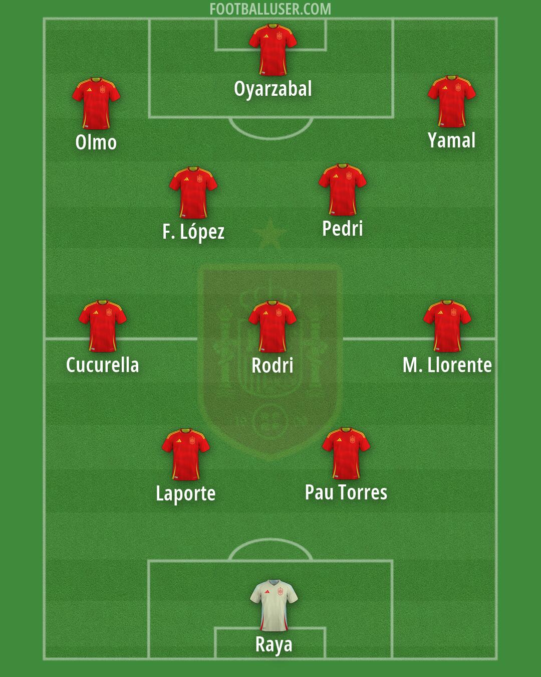 Spain Formation 2026