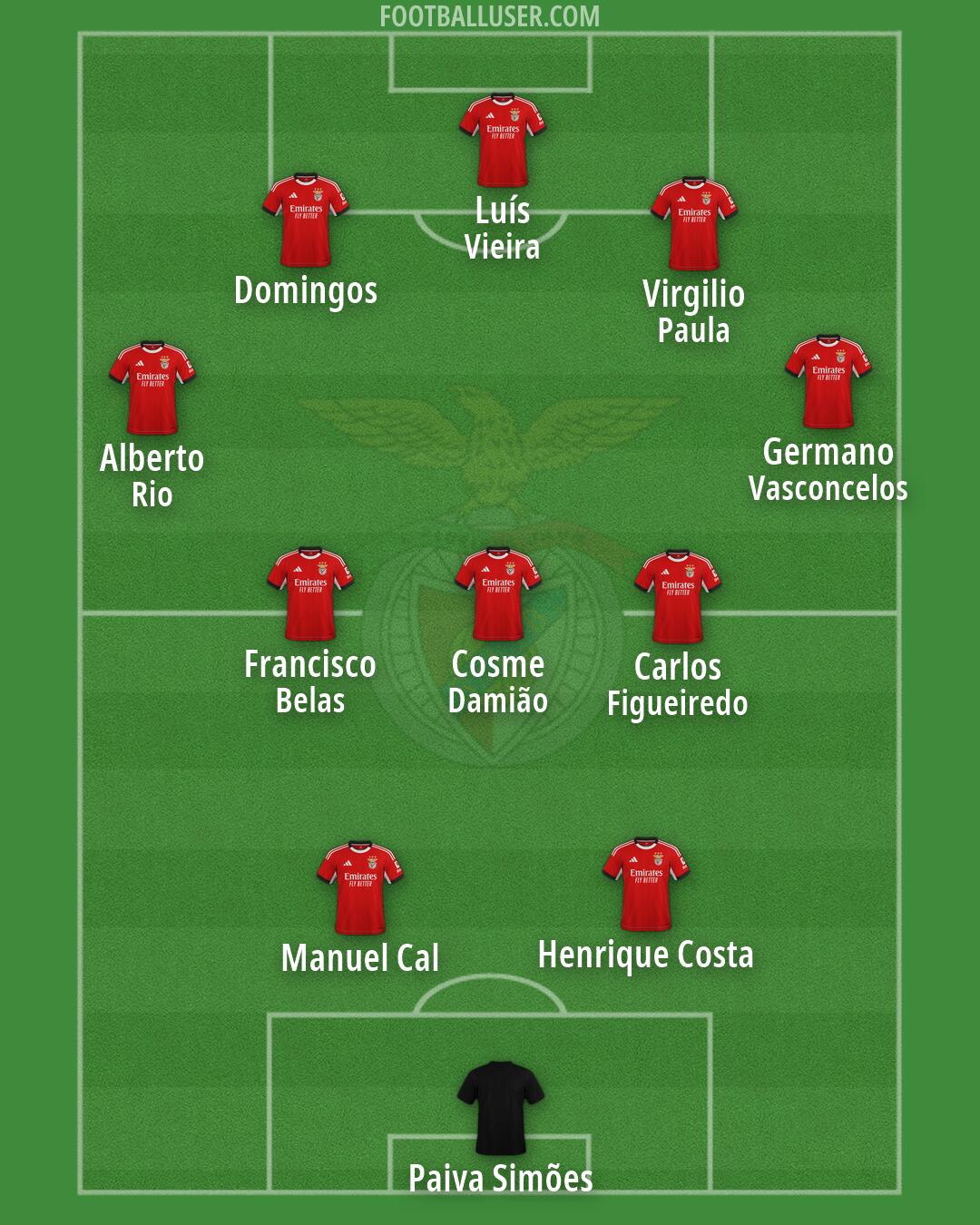 SL Benfica Formation 2026