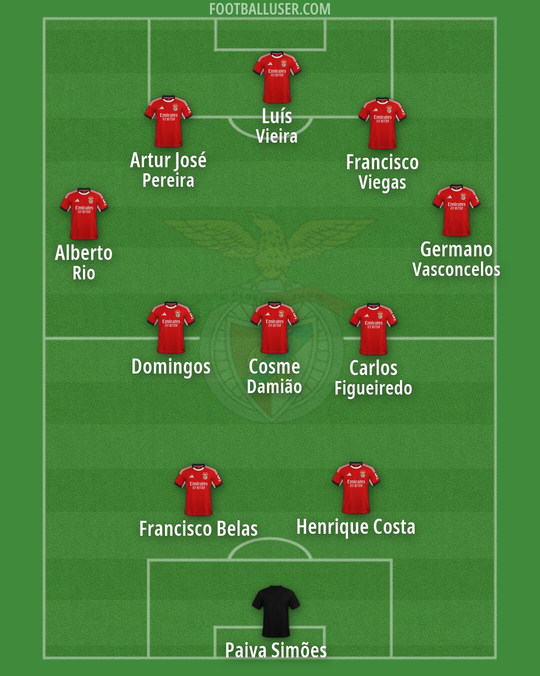 SL Benfica Formation 2026