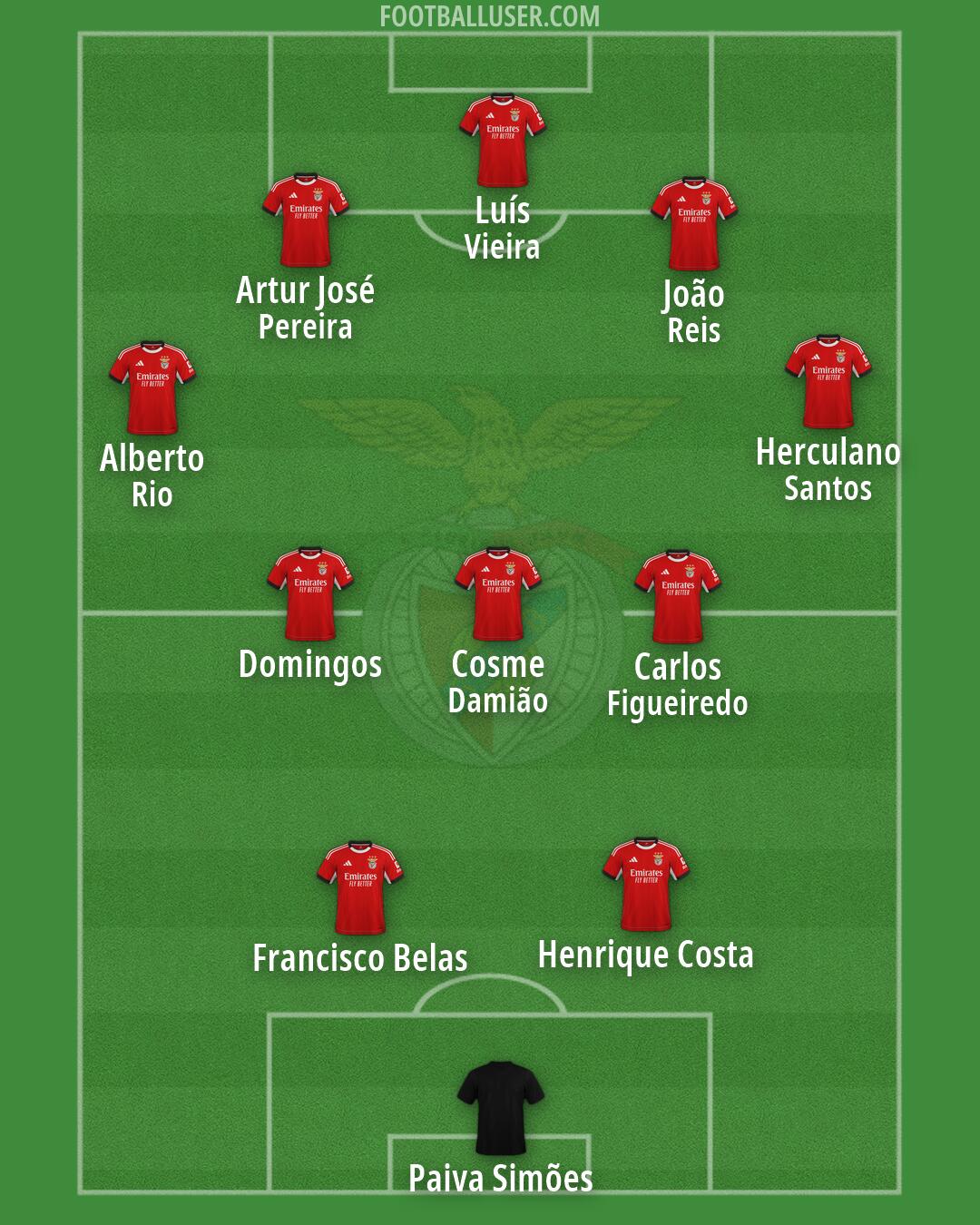 SL Benfica Formation 2026