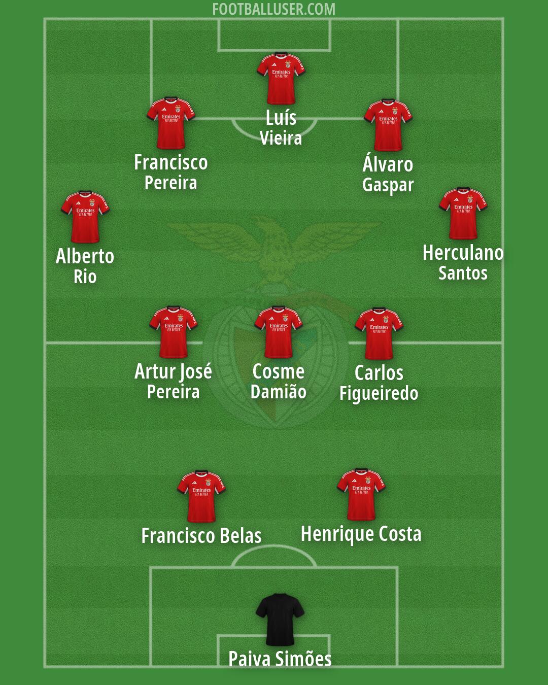 SL Benfica Formation 2026