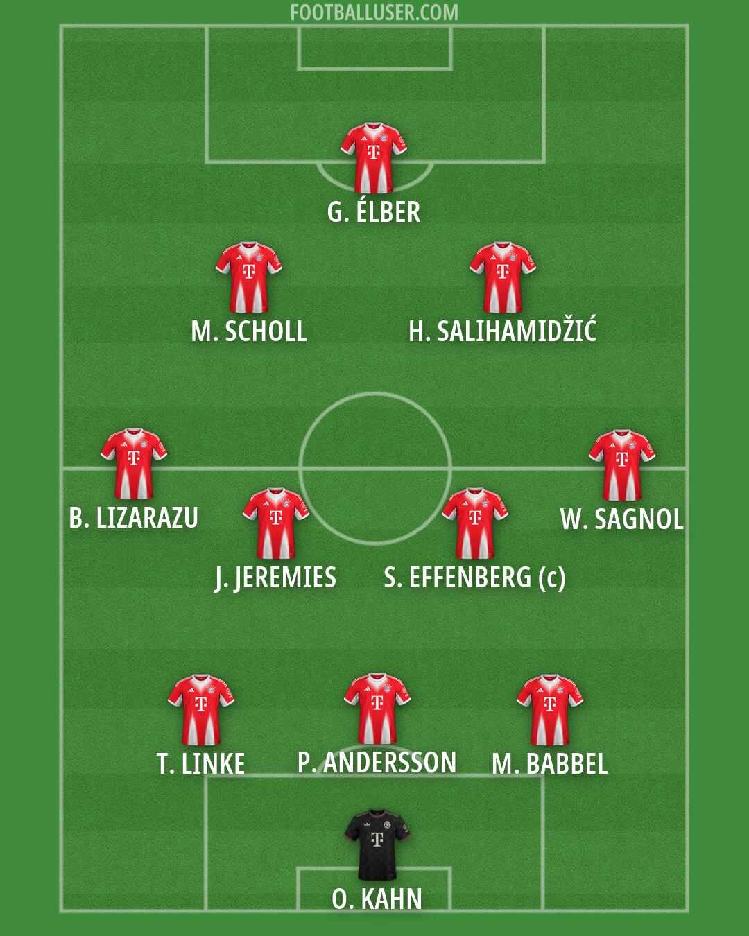 FC Bayern Formation 2026
