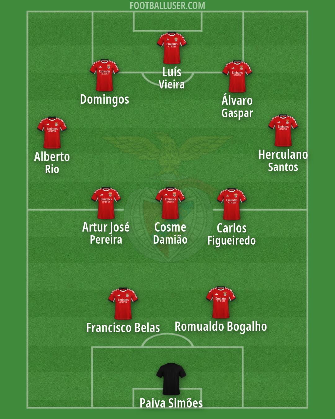 SL Benfica Formation 2026