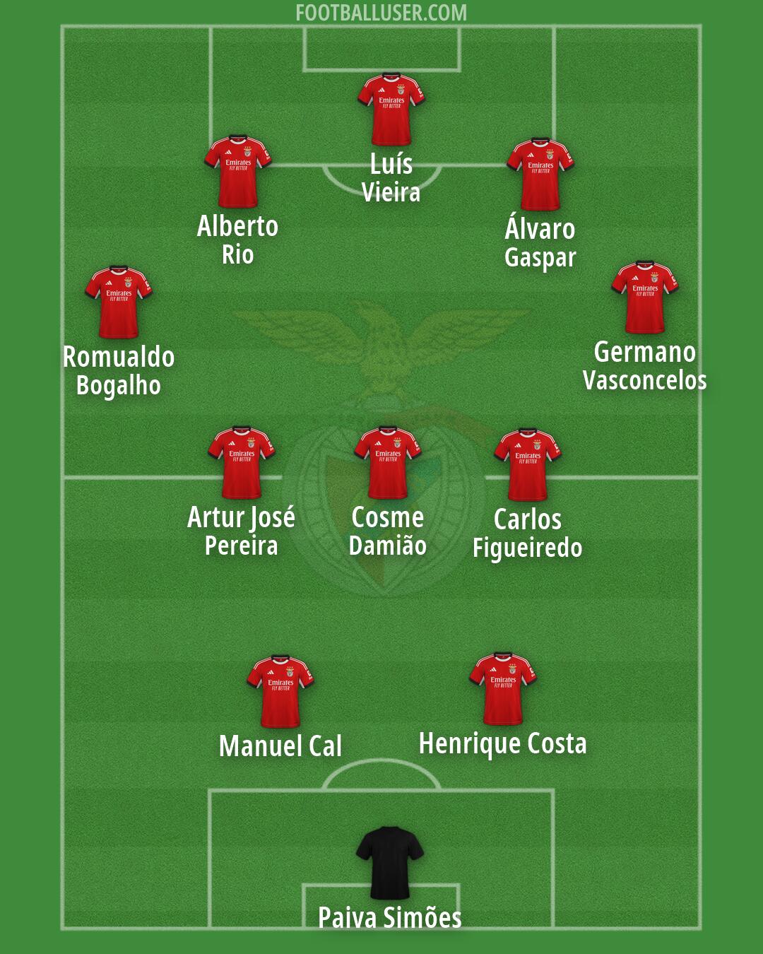 SL Benfica Formation 2026