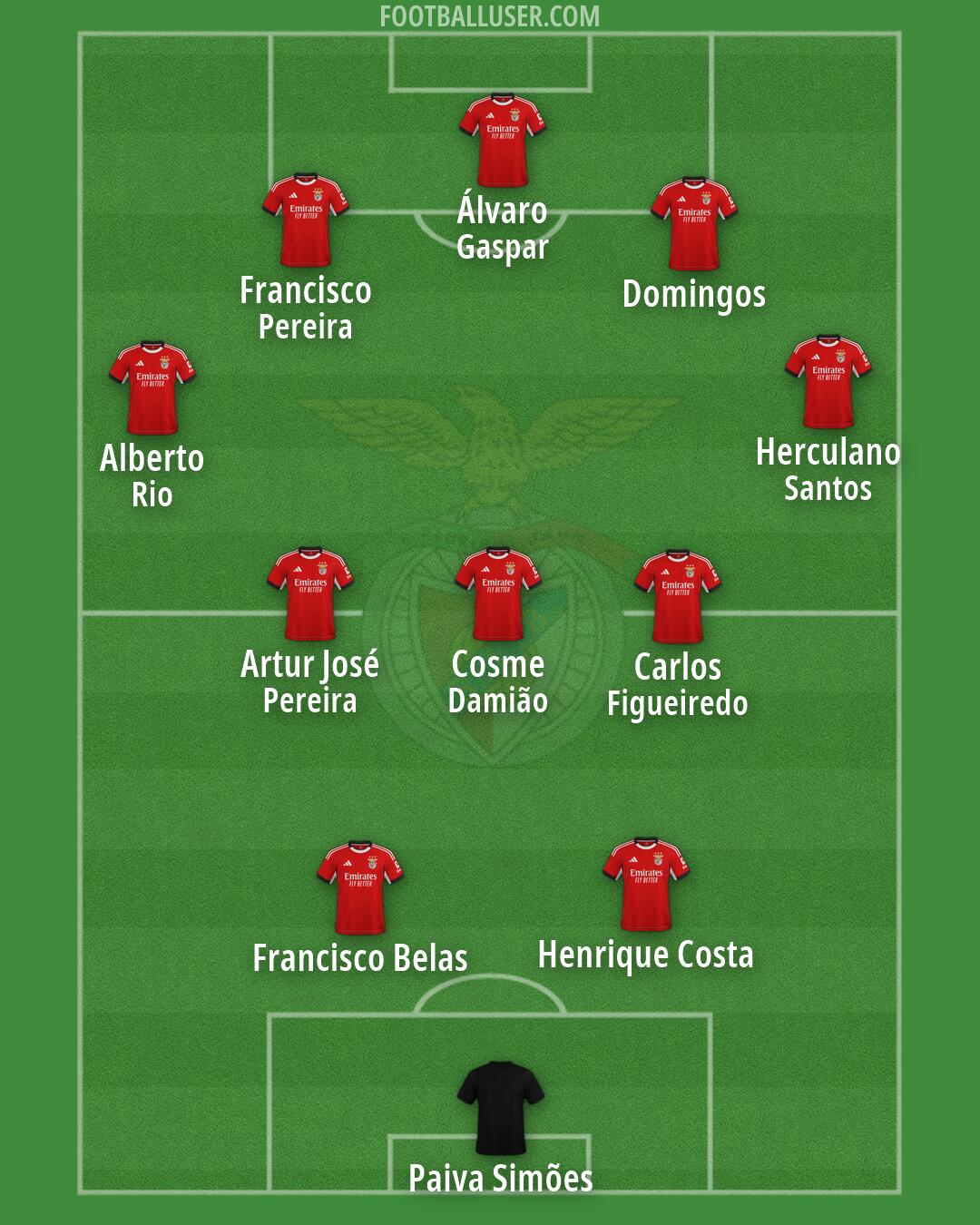 SL Benfica Formation 2026