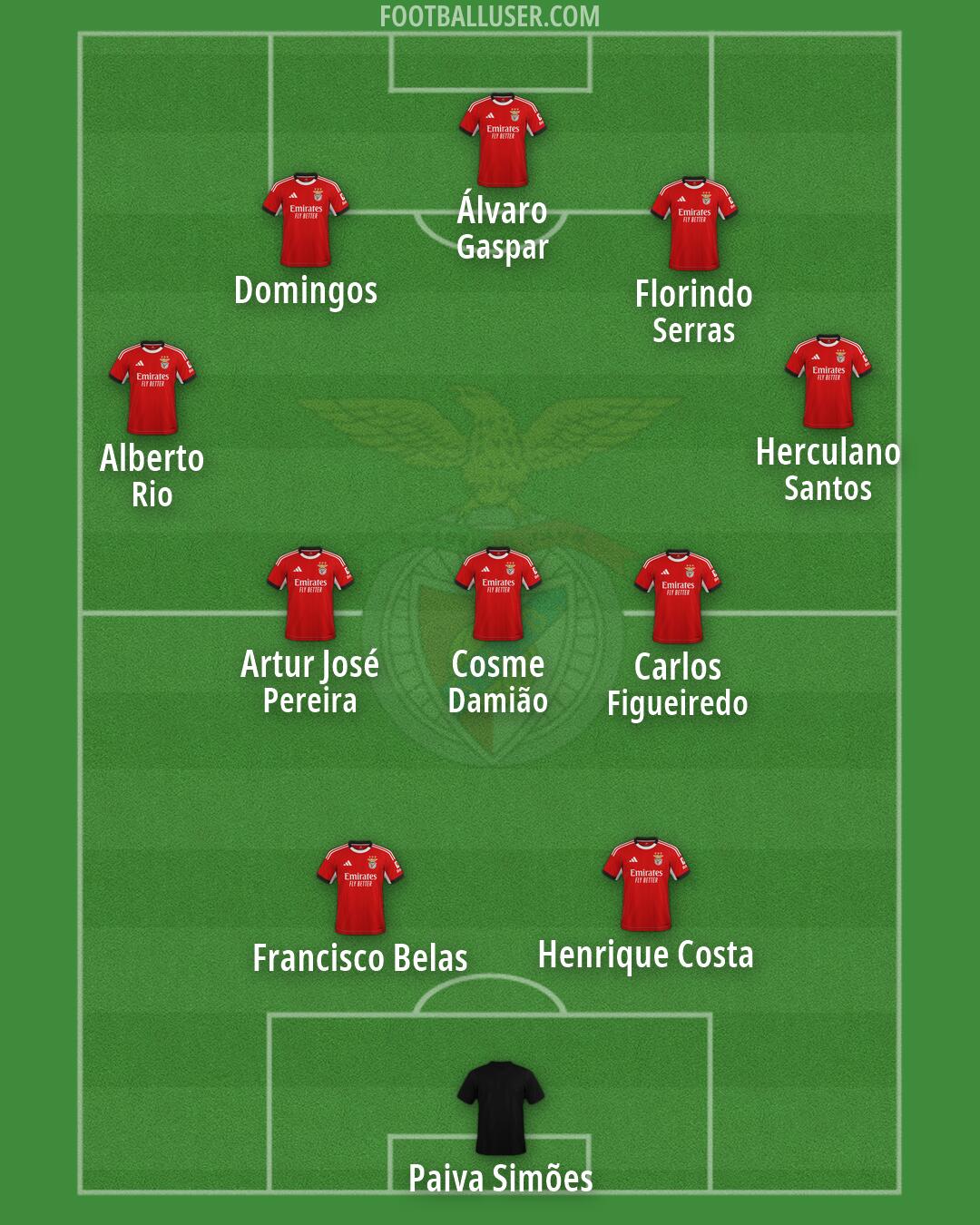 SL Benfica Formation 2026