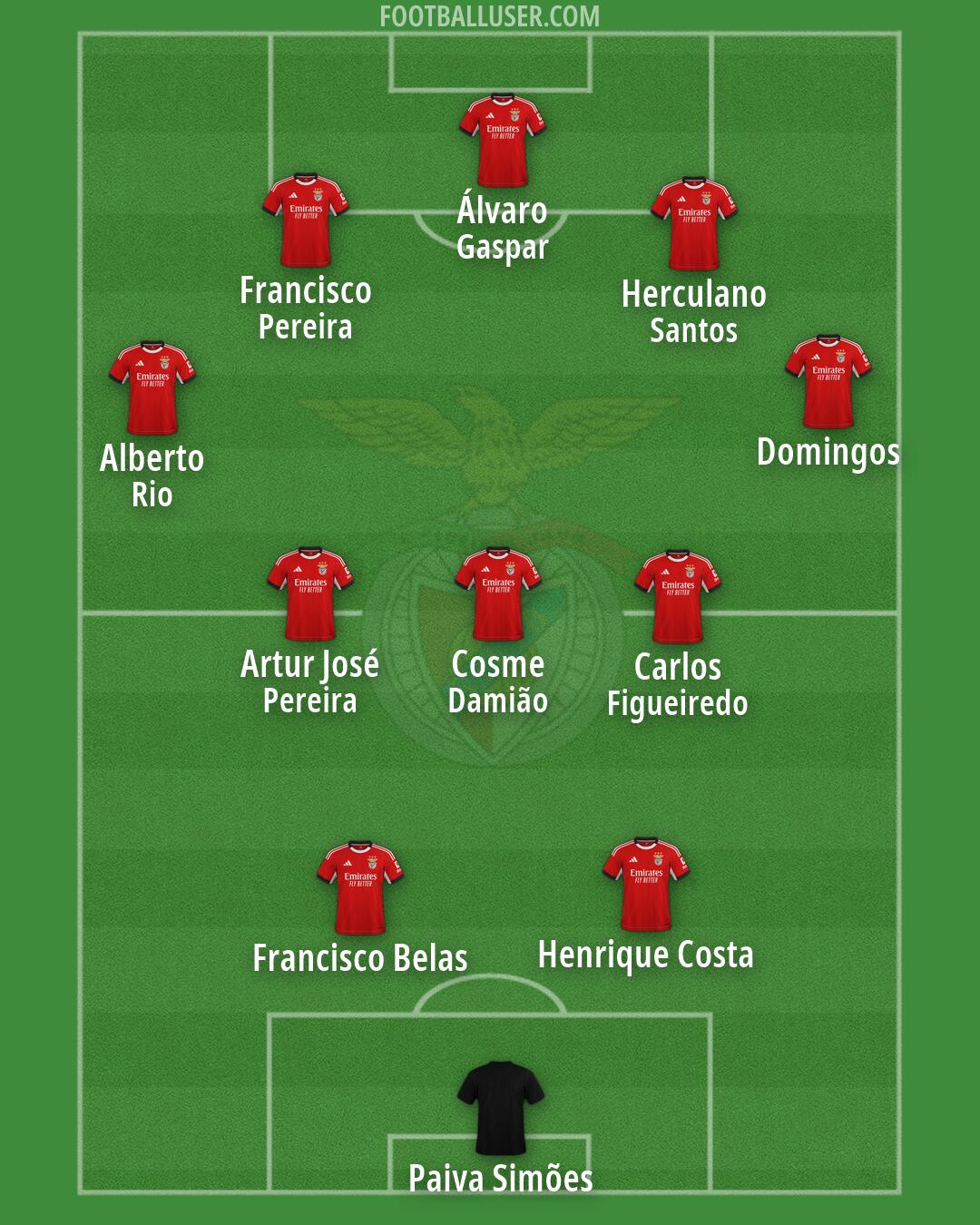 SL Benfica Formation 2026