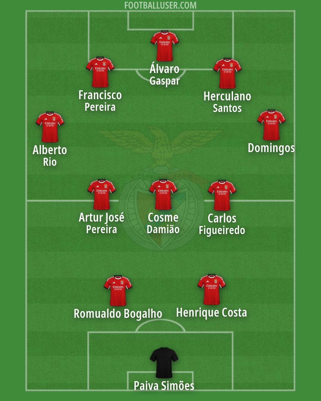 SL Benfica Formation 2026