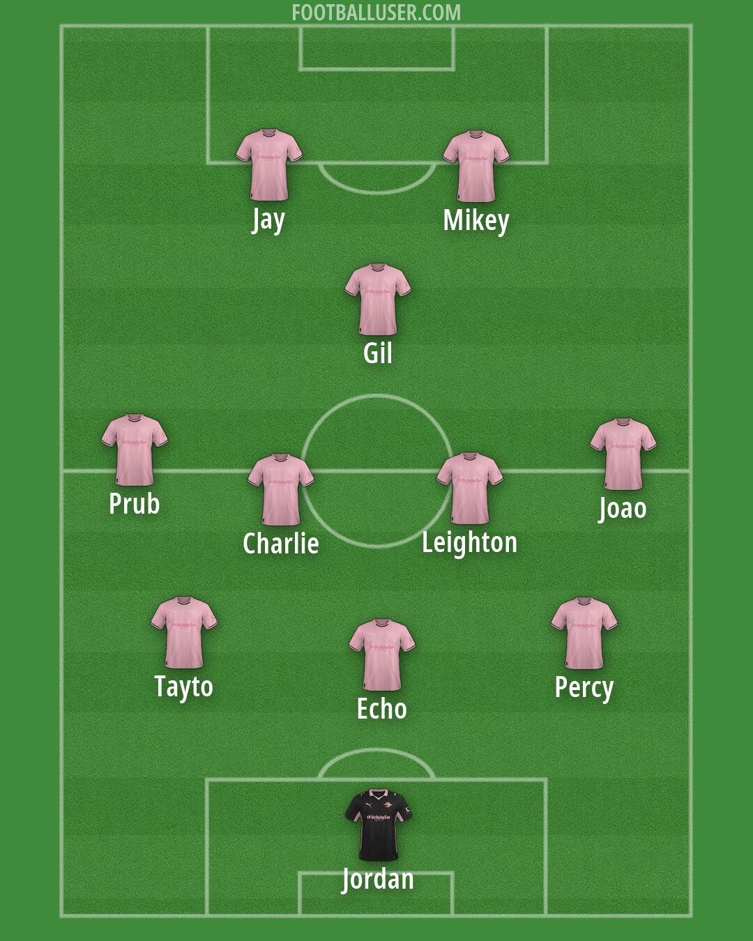 Palermo Formation 2026